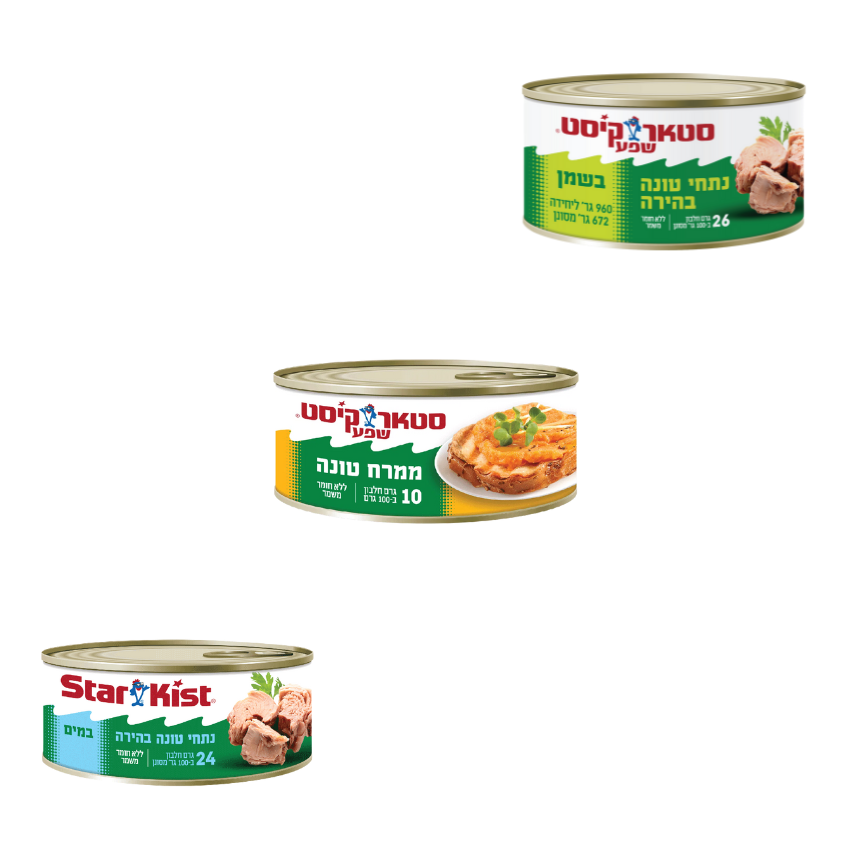 תמונת קטגוריה מוצרי בדצ והעדה החרדית